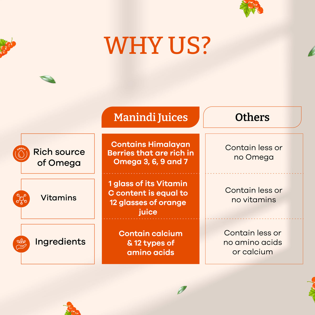 Manindi Sea Buckthorn Juice