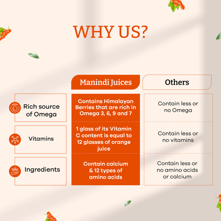 Manindi Sea Buckthorn Juice