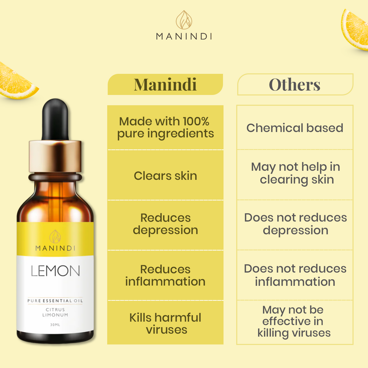 Manindi Lemon Essential Oil 30 ML