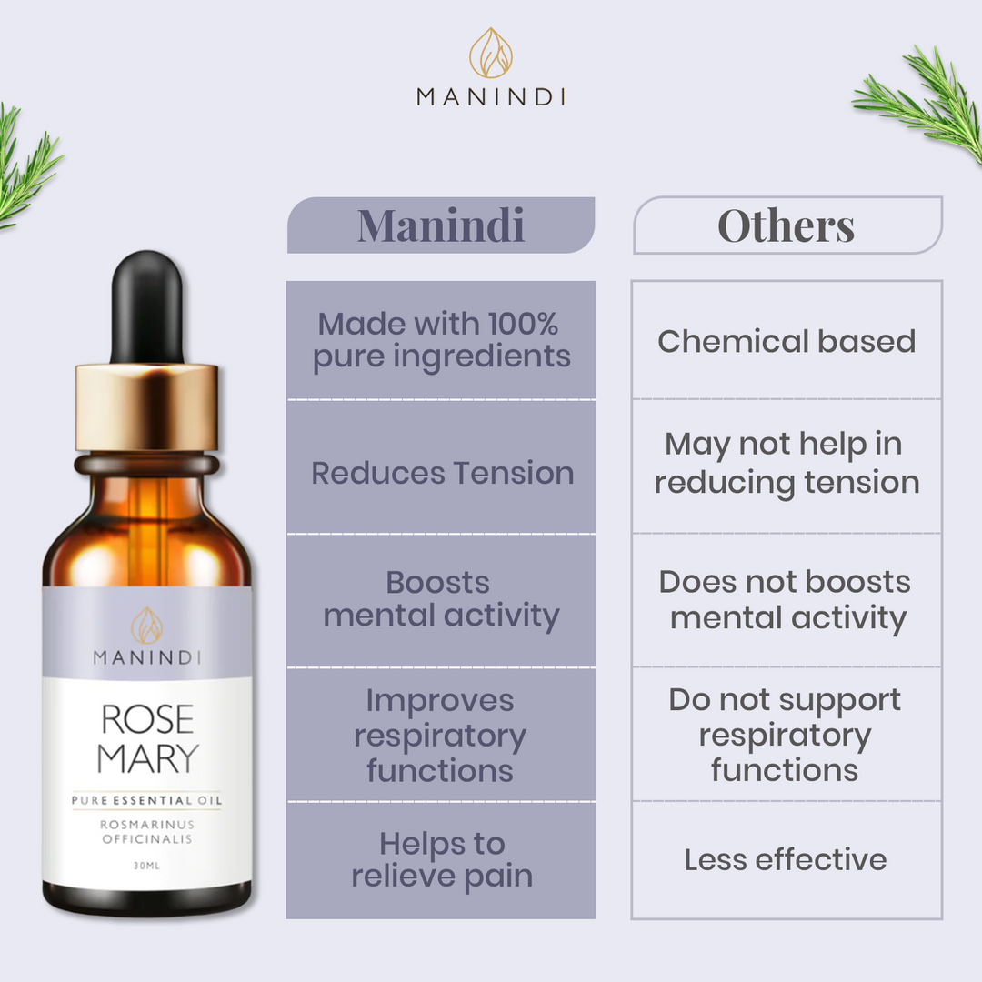 Manindi Rosemary essential oil for Hair Growth, Long, Shining & Strong Hair, Hydrating & Moisturizing Skin Acne, Dandruff,Pimple